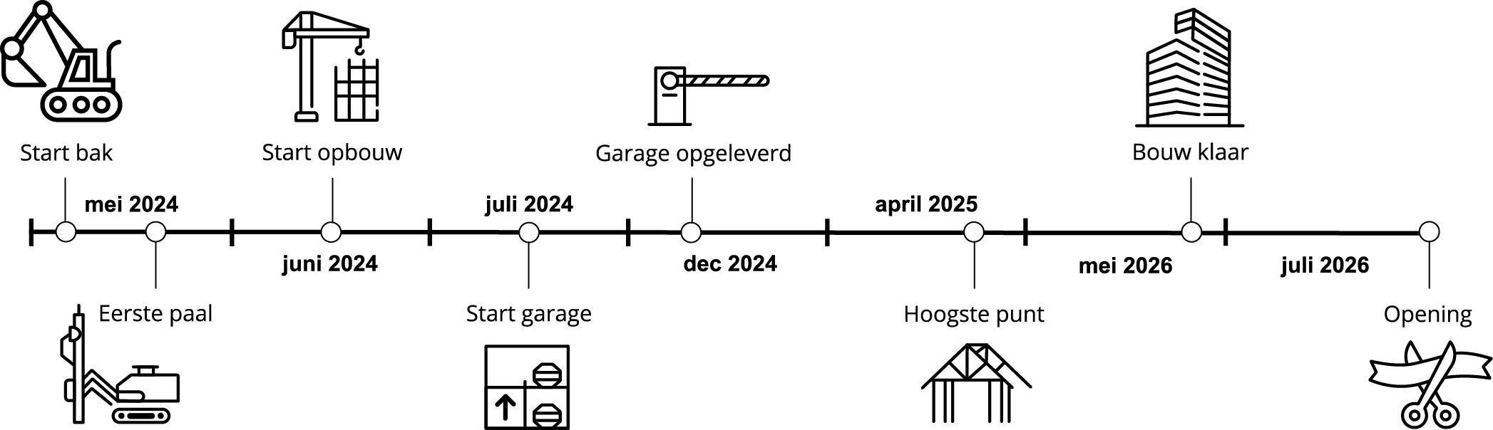 Voer afbeelding alt tekst in